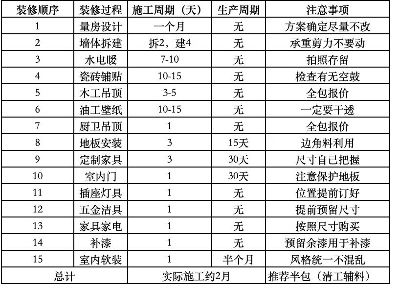 详细阅读:装修预算(装修预算计算方法) 装修预算(装修预算计算方法)